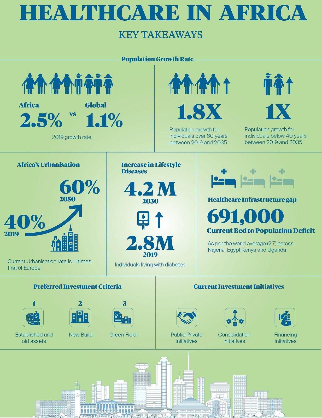 Healthcare in Africa - takeaways