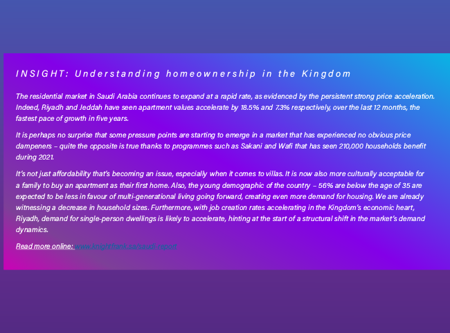 Insight: Understanding homeownership in the kingdom