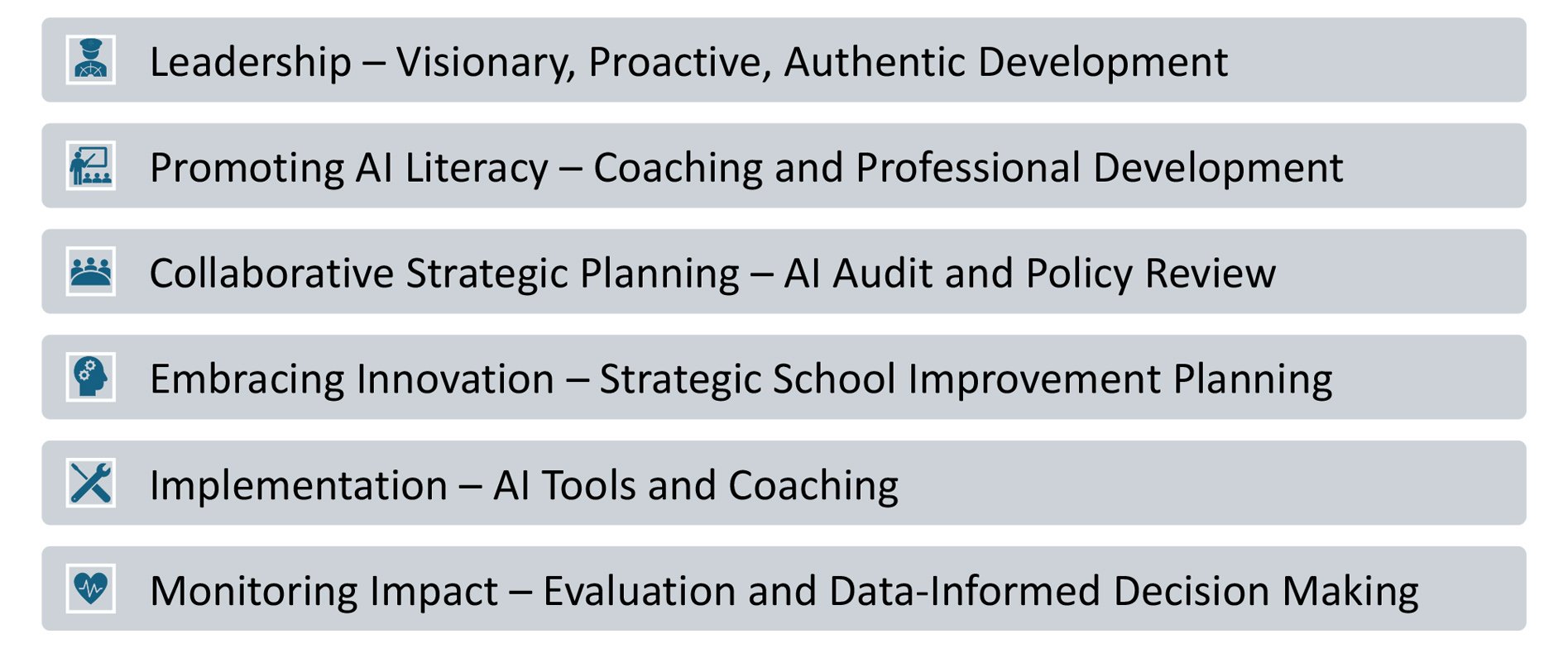Focus areas