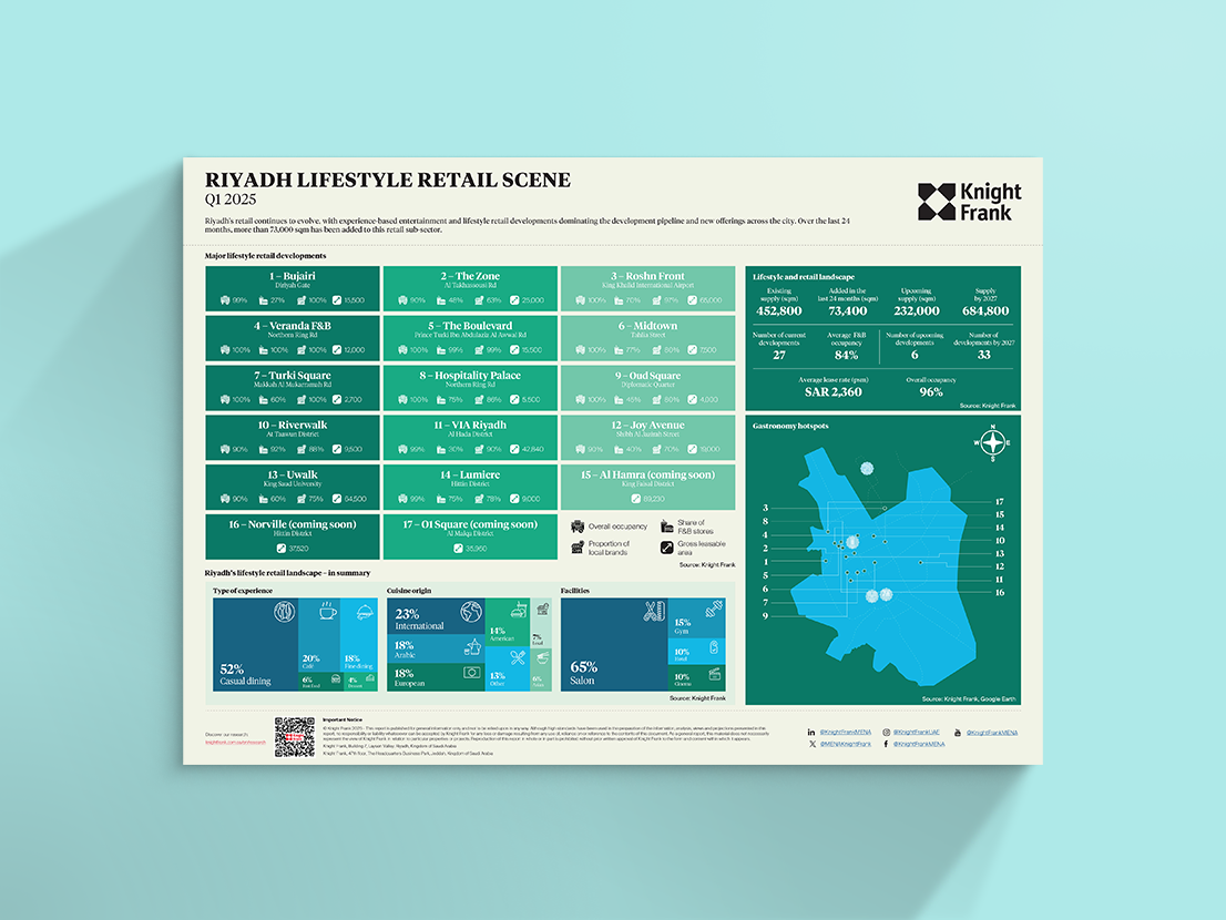 Knight Frank Dubai Reports – UAE Property Market Research & Insights