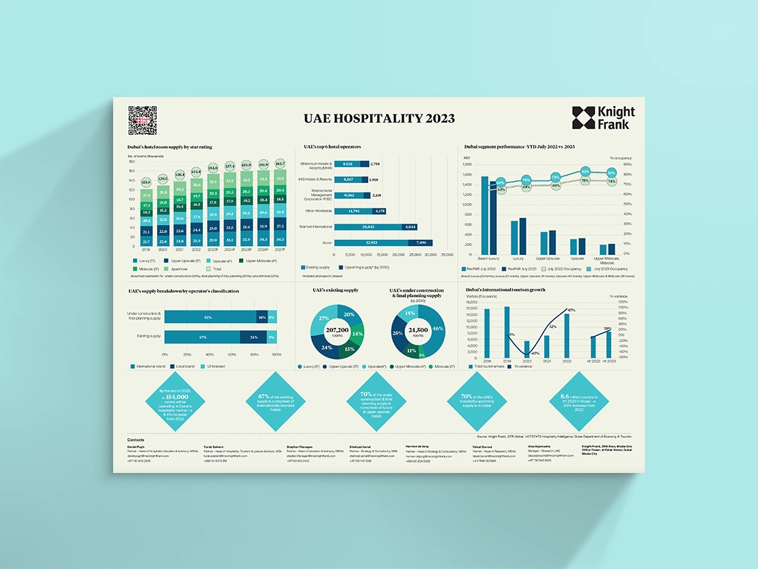 Image of The UAE's Hospitality Vision