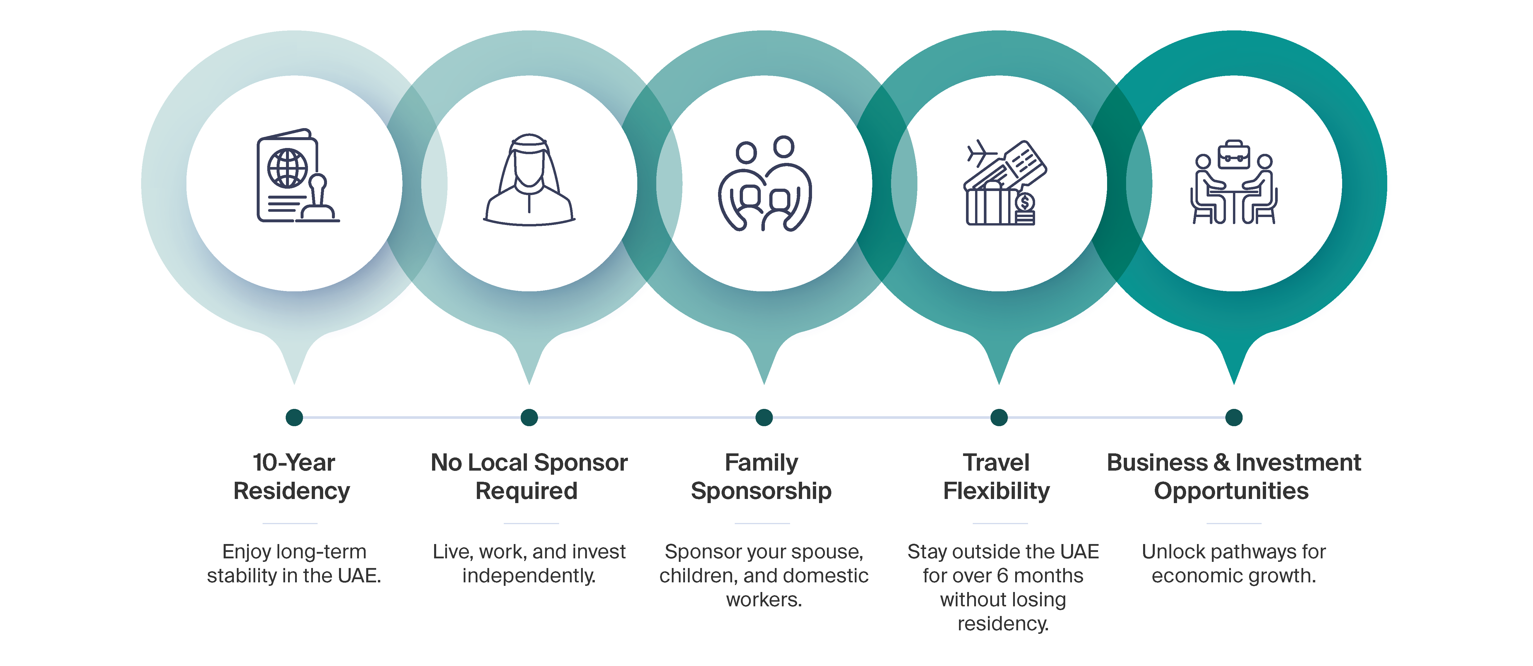 UAE Golden Visa benefits