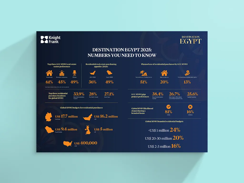 Image of Destination Egypt - Key insights 2025